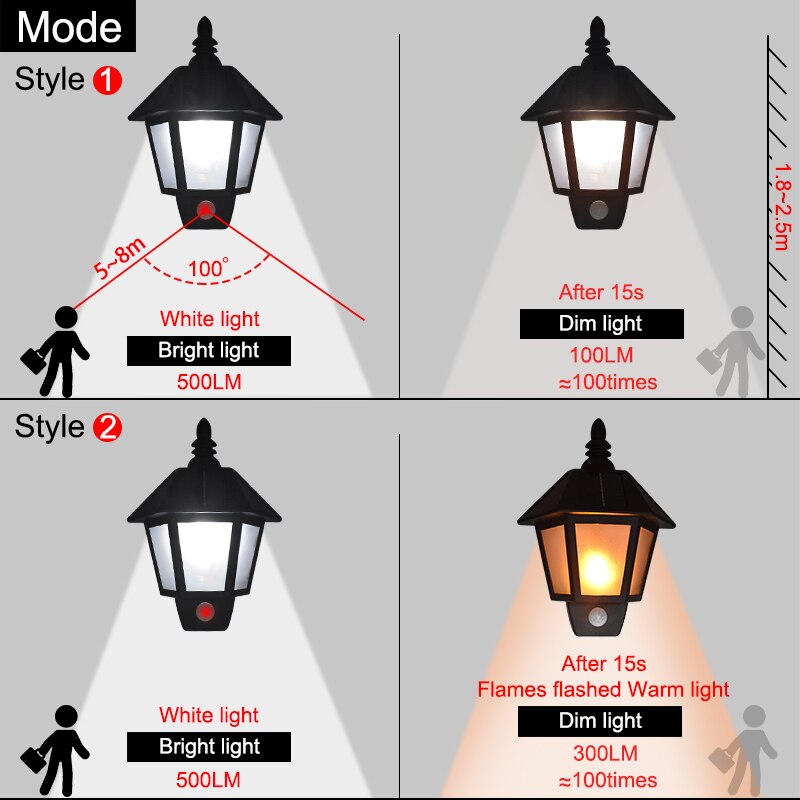 Wonderland Solar Lighthouse LED Light